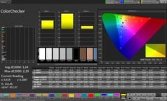 Precisão de cores