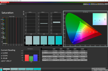 Saturação (modo de cor: normal, temperatura de cor: padrão, espaço de cor alvo: sRGB)