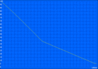 Minimum battery life