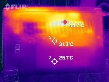 Desenvolvimento de calor, fundo (sob carga)