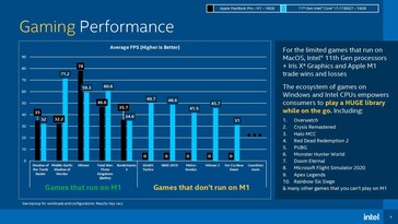 Desempenho nos jogos. (Fonte de imagem: Intel via Tom's Hardware)