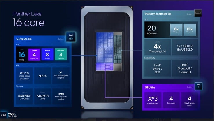 Especificações do Intel Panther Lake de 16 núcleos de médio porte. (Fonte da imagem: Intel)