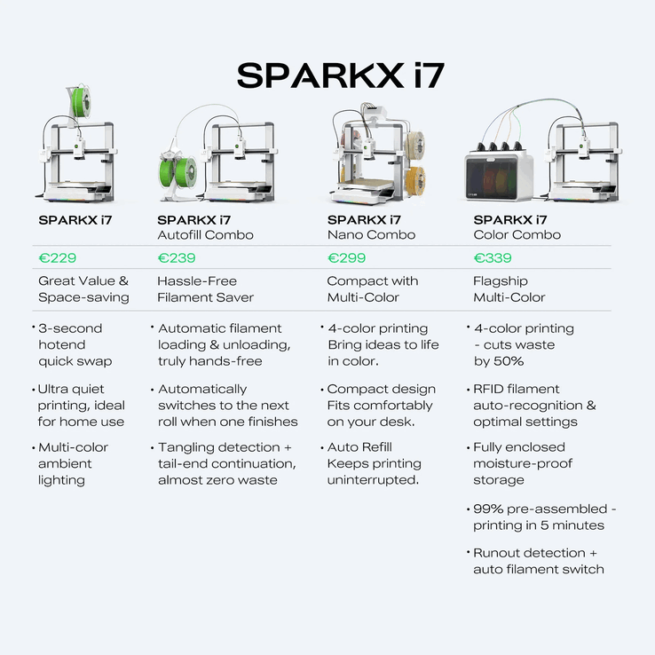 Os pacotes do Sparkx i7 Nano