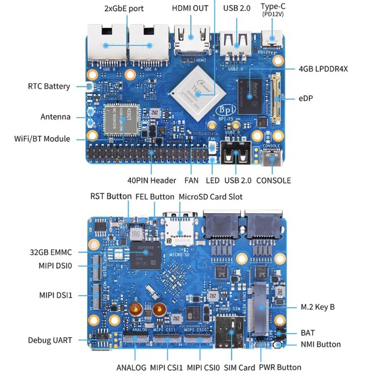O Banana Pi BPI-F5 SBC apresenta um conjunto saudável de E/S. (Fonte da imagem: Banana Pi)
