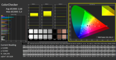 ColorChecker após a calibração