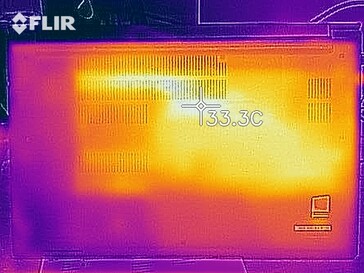 Distribuição de calor quando ocioso - fundo