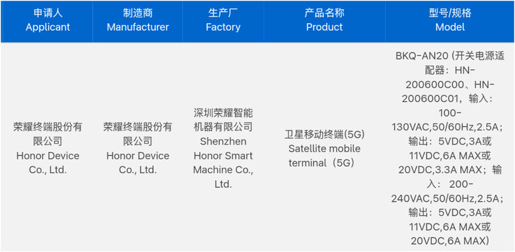 (Fonte da imagem: 3C via Digital Chat Station)