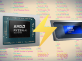 A CPU Core Ultra 7 255H "Arrow Lake-H" apresenta um impressionante desempenho de thread único. (Fonte da imagem: AMD, Intel, Passmark, editado)