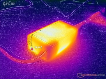 O adaptador CA permanece relativamente frio, mesmo com cargas exigentes