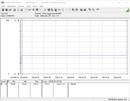 Consumo de energia do sistema de teste (Prime95)