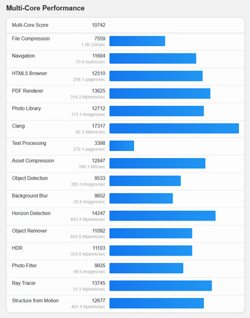 (Fonte da imagem: Geekbench)