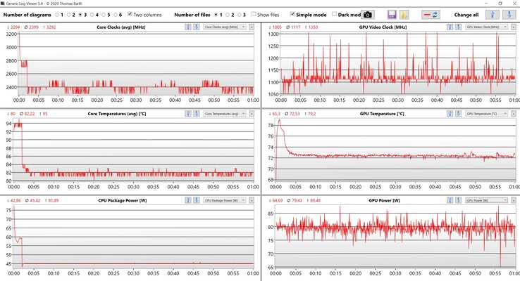 Teste de estresse de dados da CPU e GPU