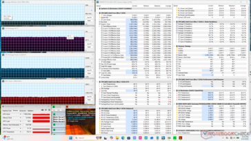 Estresse do Prime95+FurMark