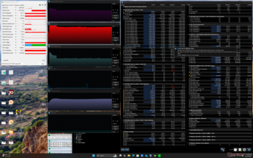 Estresse Prime95 (2025 Dell 16 Premium)