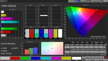Cobertura do espaço de cores AdobeRGB
