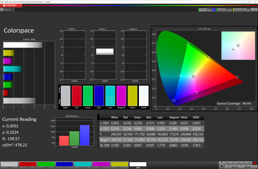 espaço de cores (espaço de cores de destino: P3; perfil: vívido, quente)