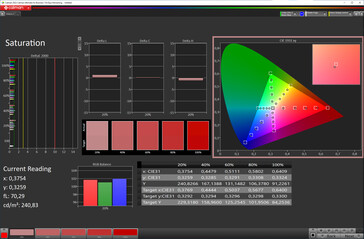 Saturação de cores (espaço de cores de destino: sRGB; perfil: Natural, Quente)