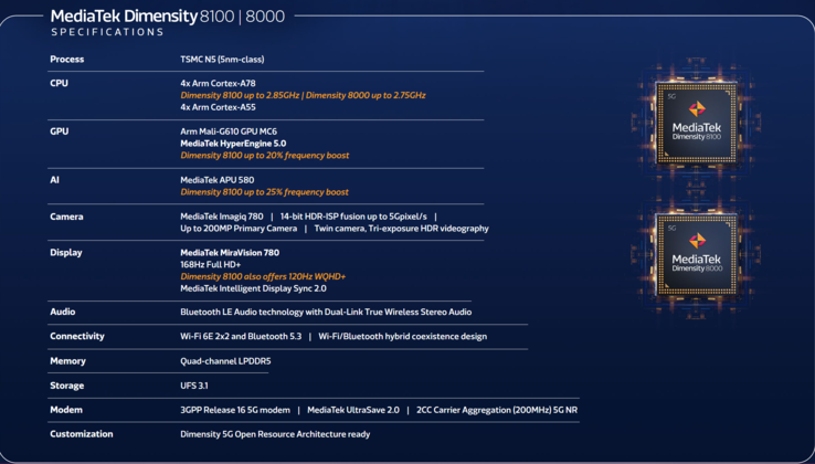 Especificações MediaTek Dimensity 8100 e Dimensity 8000 (imagem via MediaTek)