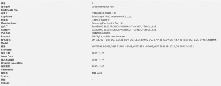 (Fonte da imagem: CCC)