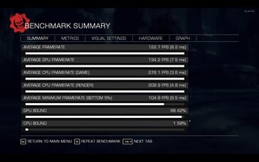 Teste de benchmark de Gears of War: Reloaded no Lenovo LOQ 16IRH8 (Fonte da imagem: Darryl Linington - Notebookcheck)