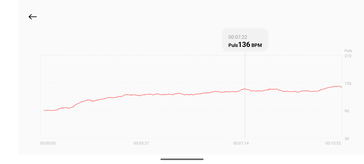 Medição da frequência cardíaca com a Xiaomi Smart Band 10