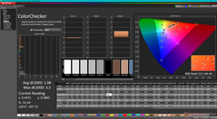 ColorChecker após a calibração