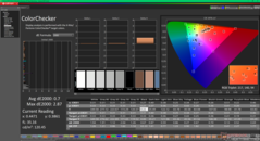 ColorChecker após a calibração