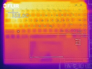 Distribuição de calor quando ocioso (topo)