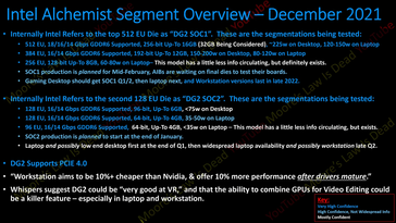 Segmentação alquimista Intel Arc. (Fonte: A Lei de Moore está morta no YouTube)