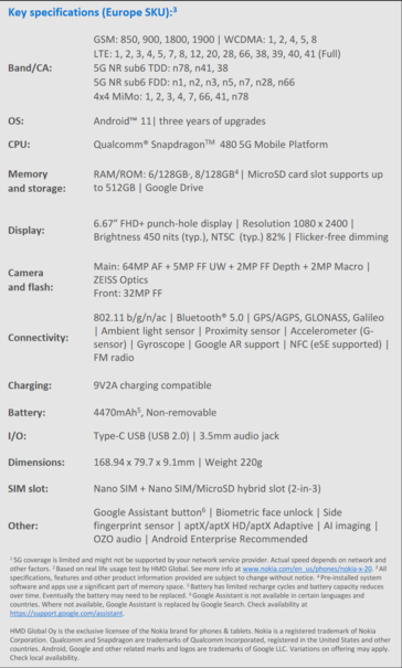 Nokia X20 - Especificações. (Fonte: HMD Global)