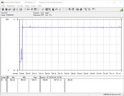 Consumo de energia do sistema de teste (FurMark PT 100%)