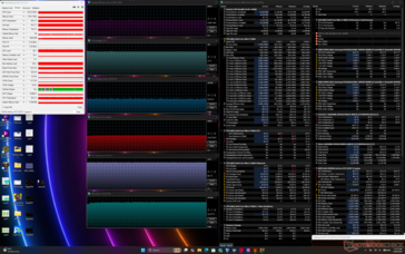 Teste de estresse do Cyberpunk 2077 (modo Performance, Apex ativado, CoolerBoost desativado)