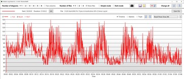 Consumo de energia da GPU