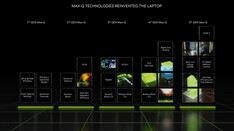 5ª geração Max-Q (Fonte: Nvidia)