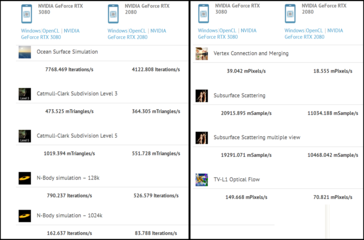 RTX 3080 vs RTX 2080 Ti. (Fonte de imagem: CompuBench via @TUM_APISAK)
