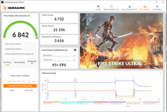 Fire Strike Ultra (na rede elétrica)