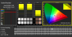 CalMAN: ColorChecker