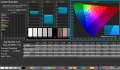 ColorChecker após a calibração