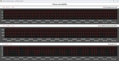 Métricas da CPU durante o ciclo do Cinebench R15 — Modo Manual
