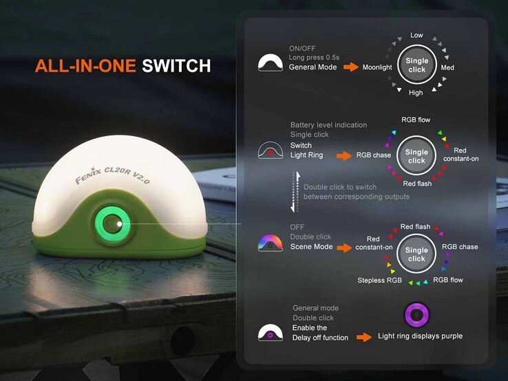 A operação das lanternas requer algum aprendizado. (Fonte da imagem: Fenix Lighting USA)