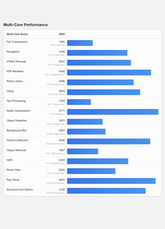 (Fonte da imagem: Geekbench)