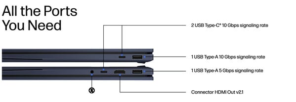 Portas nos modelos AMD.