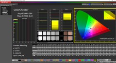 ColorChecker