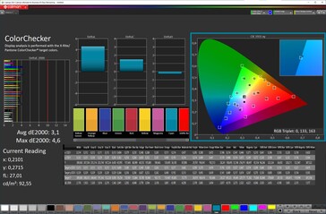 Cores (painel de 6,2 polegadas, perfil: Natural, espaço de cor alvo: sRGB)