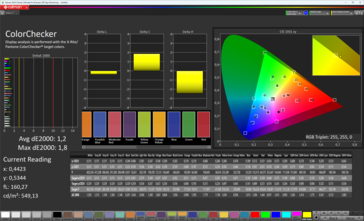 ColorChecker (Modo de cor: Padrão, Temperatura de cor: Normal, Espaço de cor alvo: DCI-P3)