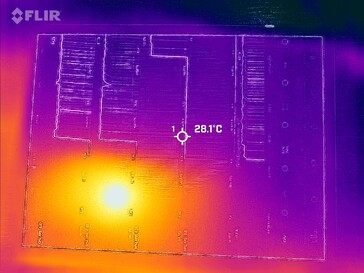 Frente do mapa de calor