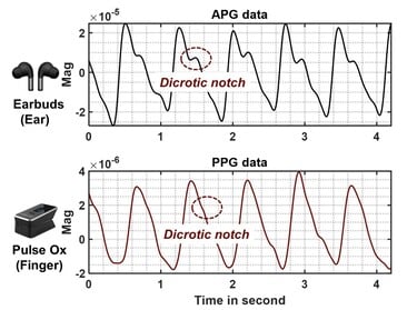 O APG produz uma resolução de sinal mais alta do que os sensores ópticos (Fonte da imagem: Google)