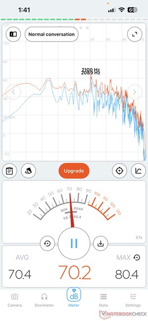 100% do volume, sentado a 2 metros (6,6 pés) de distância. Os alto-falantes permaneceram nítidos no volume máximo.