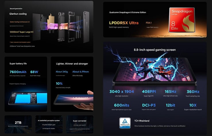 Principais destaques do Lenovo Legion Y700 4ª geração (Fonte da imagem: Lenovo - tradução automática)
