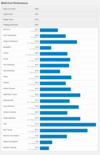 (Fonte de imagem: Geekbench)